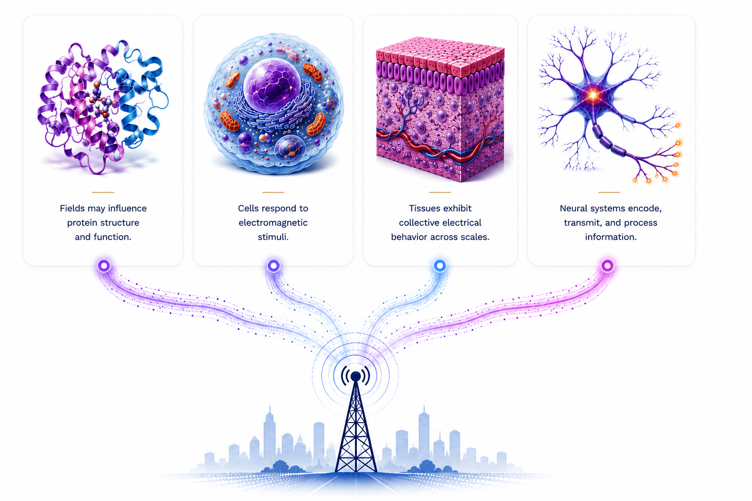 Protein, cell, tissue, and neuron research scales connected to a wireless communication tower.
